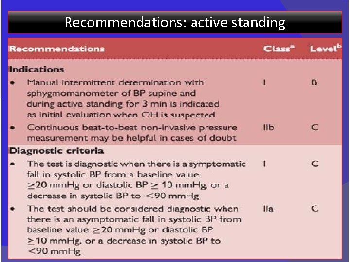 Recommendations: active standing 37 