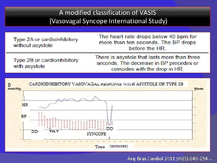 A modified classification of VASIS (Vasovagal Syncope International Study) Arq Bras Cardiol 2011; 96(3):