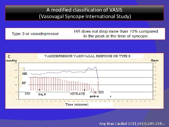 A modified classification of VASIS (Vasovagal Syncope International Study) Arq Bras Cardiol 2011; 96(3):