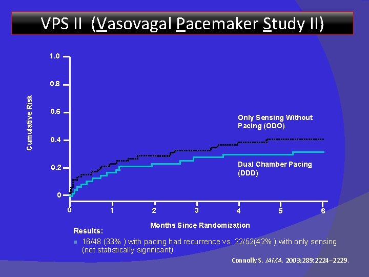 VPS II (Vasovagal Pacemaker Study II) 1. 0 Cumulative Risk 0. 8 0. 6