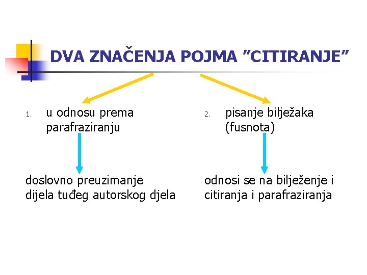 DVA ZNAČENJA POJMA ”CITIRANJE” 1. u odnosu prema parafraziranju doslovno preuzimanje dijela tuđeg autorskog