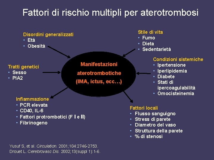 Fattori di rischio multipli per aterotrombosi Stile di vita • Fumo • Dieta •