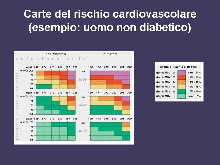 Carte del rischio cardiovascolare (esempio: uomo non diabetico) 