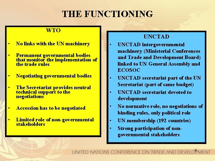 THE FUNCTIONING WTO UNCTAD • No links with the UN machinery • Permanent governmental