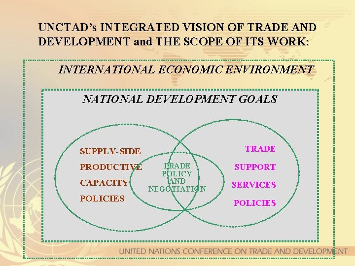 UNCTAD’s INTEGRATED VISION OF TRADE AND DEVELOPMENT and THE SCOPE OF ITS WORK: INTERNATIONAL