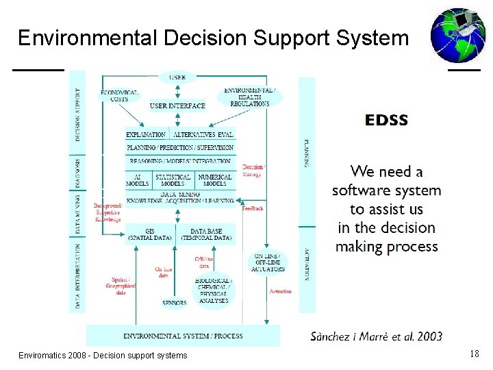 Environmental Decision Support System Enviromatics 2008 - Decision support systems 18 