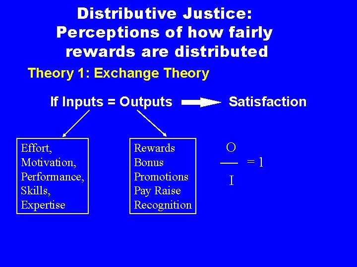 Distributive Justice: Perceptions of how fairly rewards are distributed Theory 1: Exchange Theory If