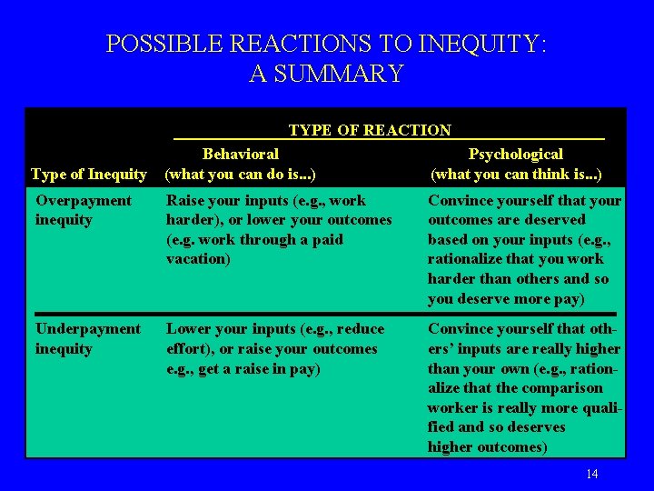 POSSIBLE REACTIONS TO INEQUITY: A SUMMARY TYPE OF REACTION Behavioral (what you can do