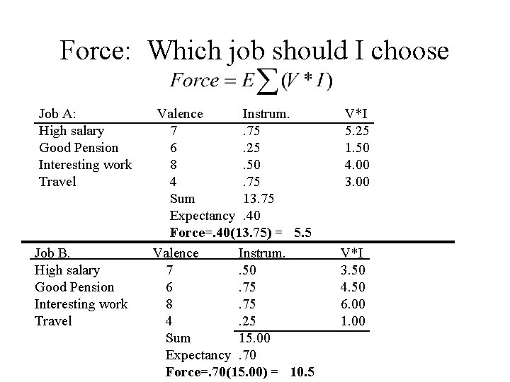 Force: Which job should I choose Job A: High salary Good Pension Interesting work