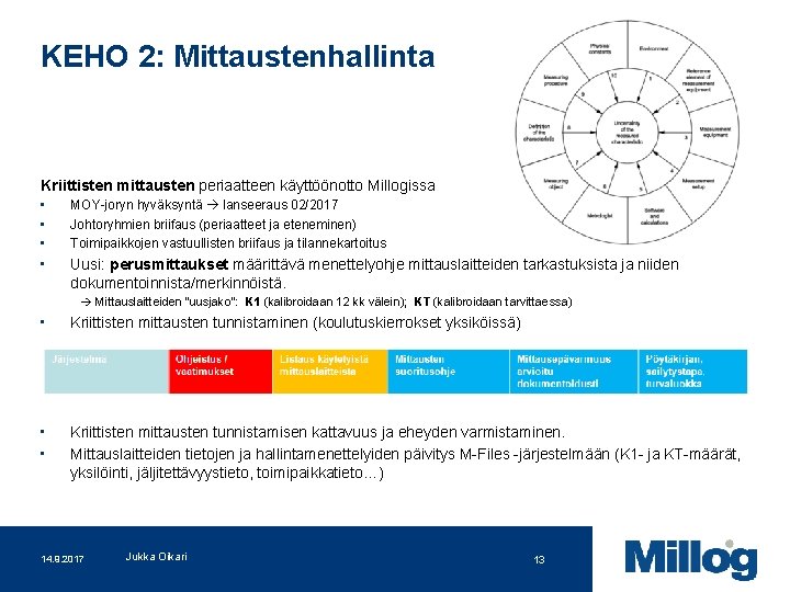 KEHO 2: Mittaustenhallinta Kriittisten mittausten periaatteen käyttöönotto Millogissa • • • MOY-joryn hyväksyntä lanseeraus