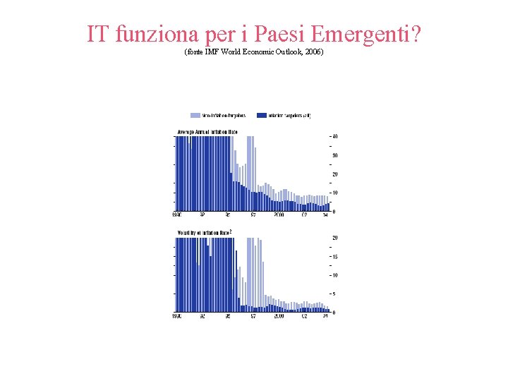 IT funziona per i Paesi Emergenti? (fonte IMF World Economic Outlook, 2006) 