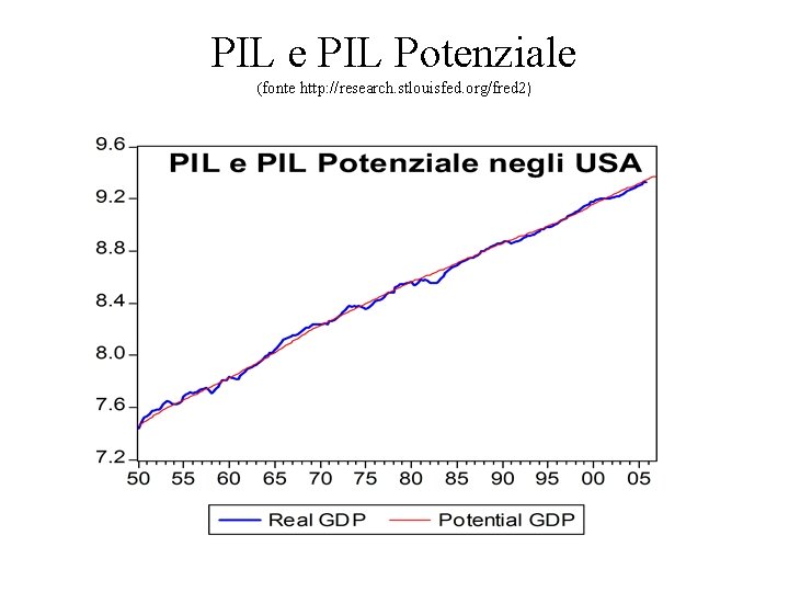 PIL e PIL Potenziale (fonte http: //research. stlouisfed. org/fred 2) 