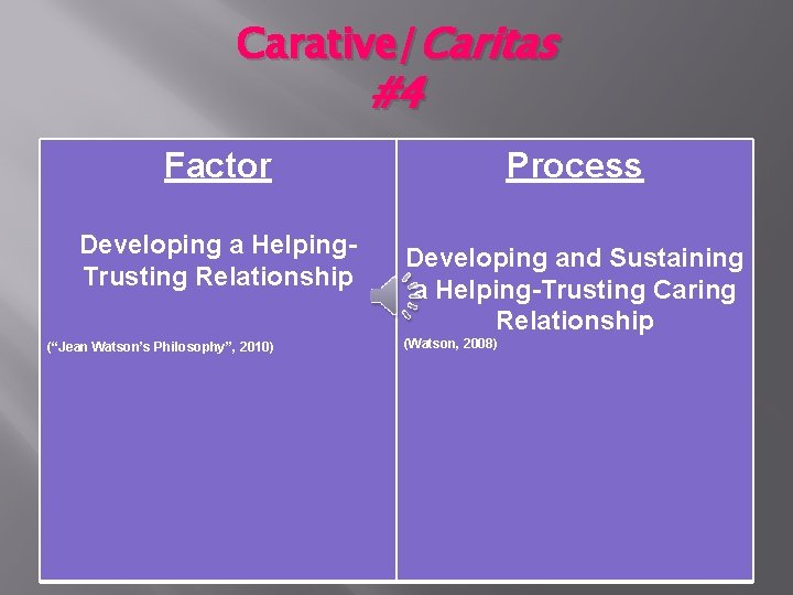 Carative/Caritas #4 Factor Process Developing a Helping. Trusting Relationship Developing and Sustaining a Helping-Trusting