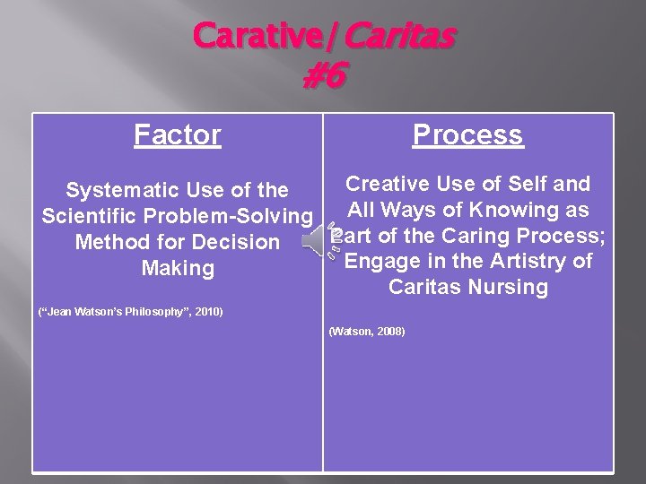 Carative/Caritas #6 Factor Process Creative Use of Self and Systematic Use of the All