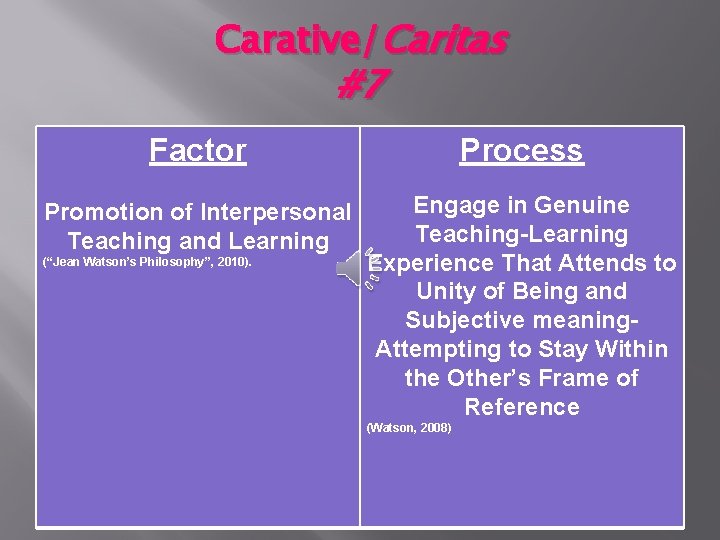 Carative/Caritas #7 Factor Process Promotion of Interpersonal Teaching and Learning Engage in Genuine Teaching-Learning