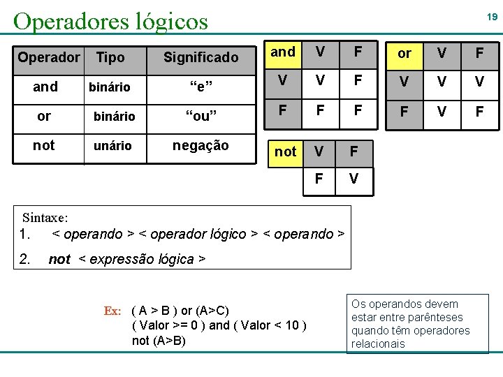 Operadores lógicos 19 Operador Tipo Significado and V F or V F and binário