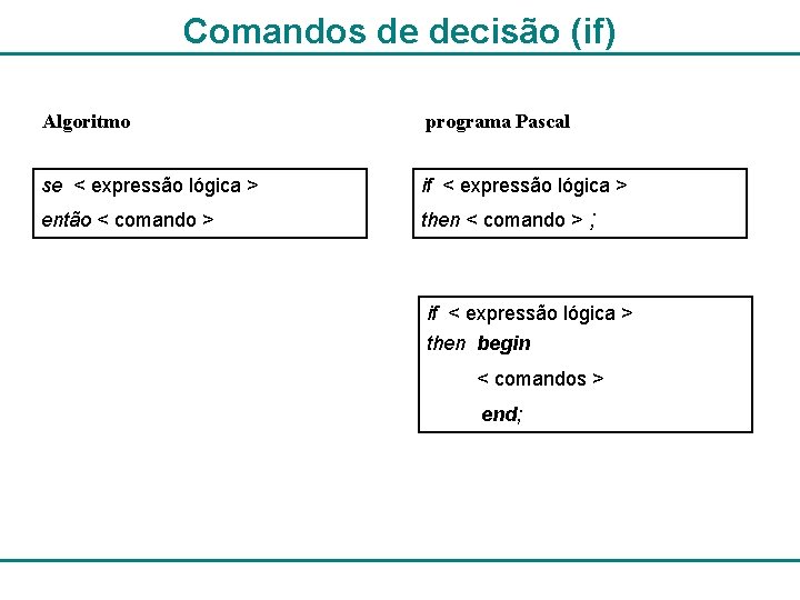 Comandos de decisão (if) Algoritmo programa Pascal se < expressão lógica > if <