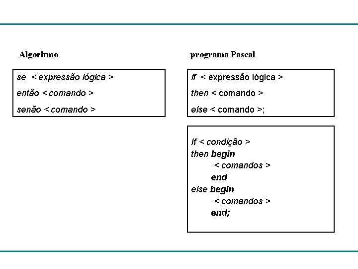 Algoritmo programa Pascal se < expressão lógica > if < expressão lógica > então