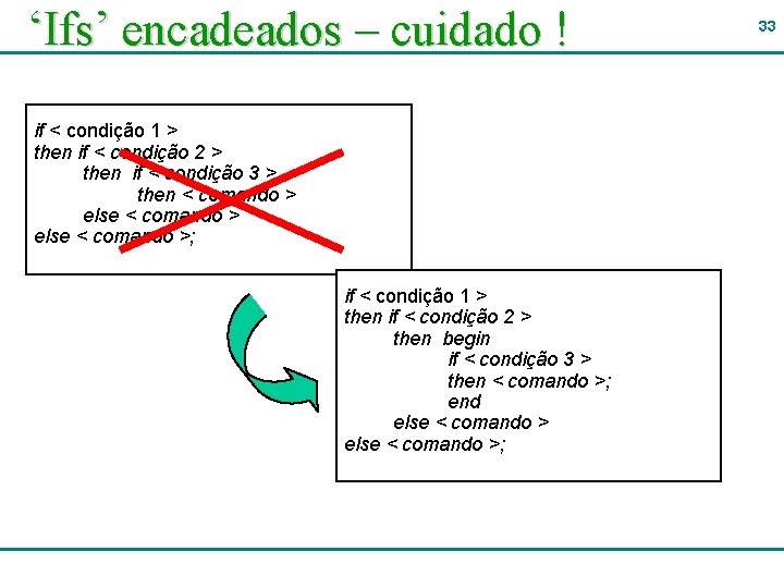 ‘Ifs’ encadeados – cuidado ! if < condição 1 > then if < condição