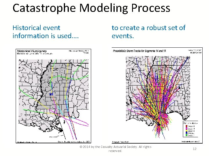 Catastrophe Modeling Process Historical event information is used…. to create a robust set of