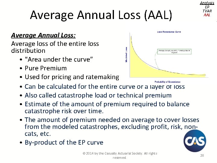 Average Annual Loss (AAL) Analysis EP TVAR AAL Average Annual Loss: Average loss of