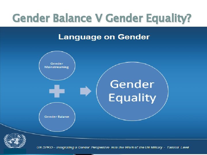 Gender Balance V Gender Equality? 