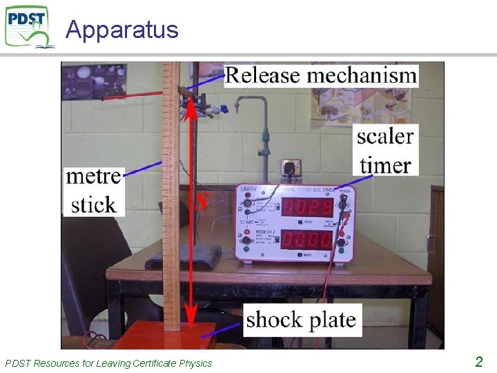 Apparatus . PDST Resources for Leaving Certificate Physics 2 
