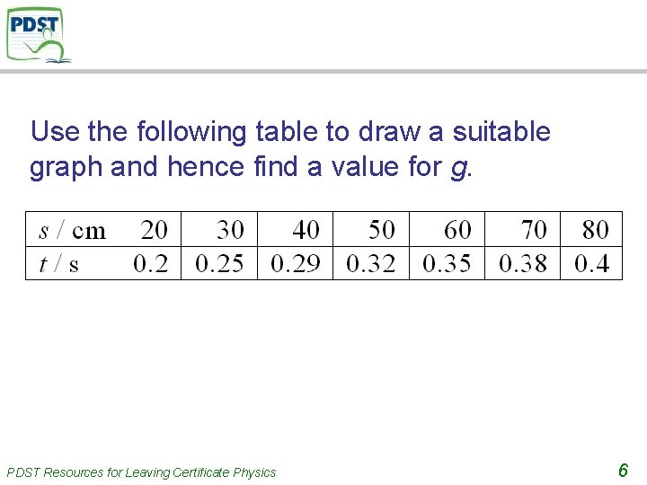 Use the following table to draw a suitable graph and hence find a value