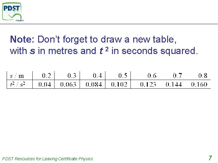Note: Don’t forget to draw a new table, with s in metres and t