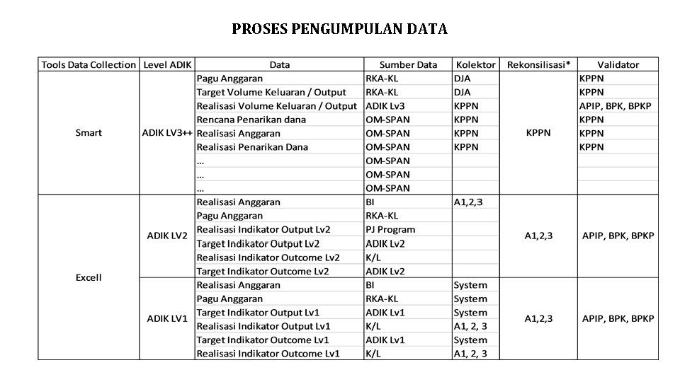 PROSES PENGUMPULAN DATA 