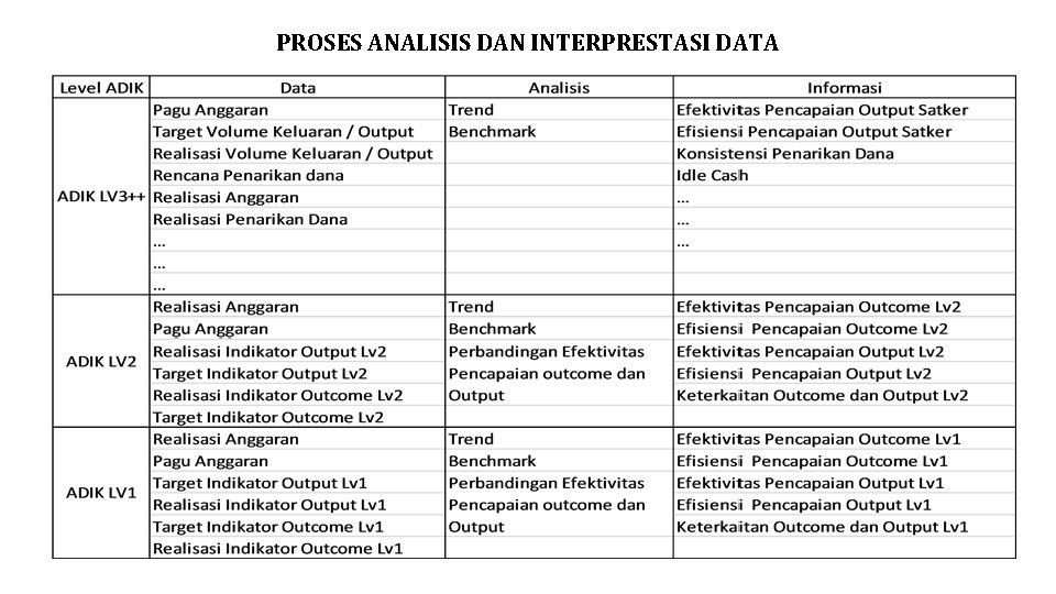 PROSES ANALISIS DAN INTERPRESTASI DATA 