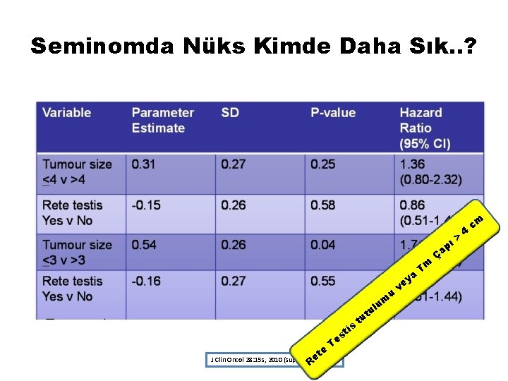 Seminomda Nüks Kimde Daha Sık. . ? ı> ya l um is te st