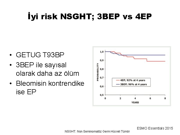 İyi risk NSGHT; 3 BEP vs 4 EP • GETUG T 93 BP •