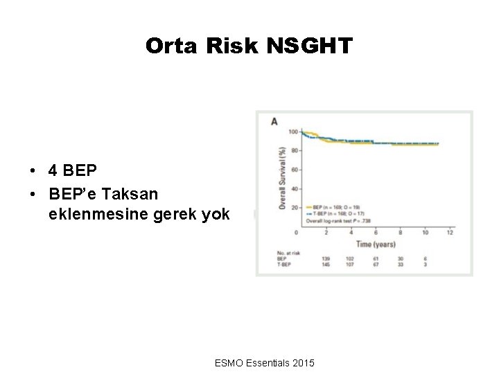 Orta Risk NSGHT • 4 BEP • BEP’e Taksan eklenmesine gerek yok ESMO Essentials