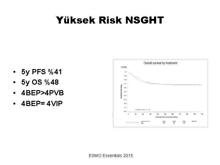 Yüksek Risk NSGHT • • 5 y PFS %41 5 y OS %48 4