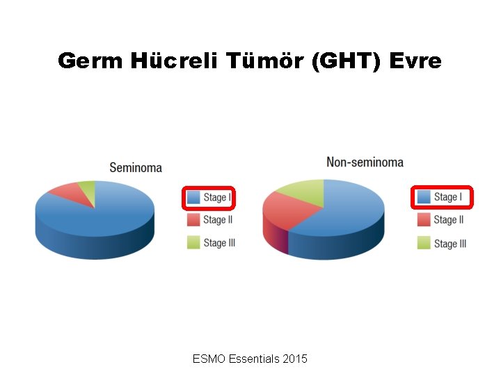 Germ Hücreli Tümör (GHT) Evre ESMO Essentials 2015 