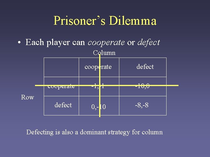 Prisoner’s Dilemma • Each player can cooperate or defect Column cooperate defect cooperate -1,