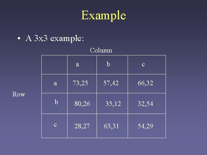 Example • A 3 x 3 example: Column a b 57, 42 c a