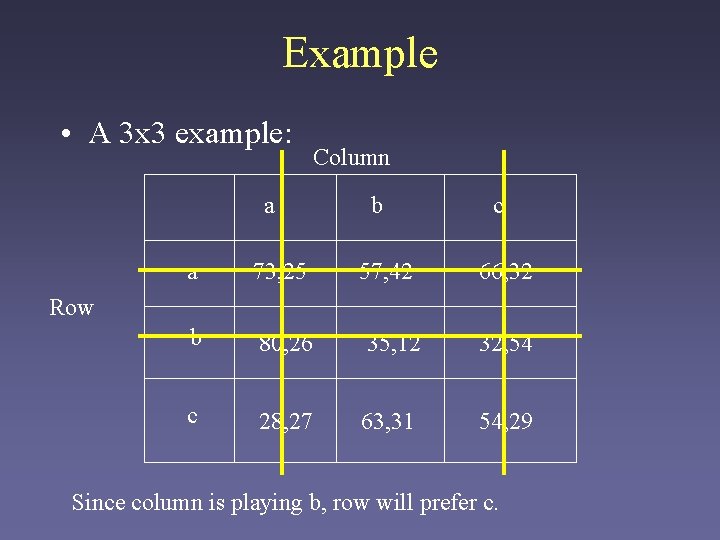 Example • A 3 x 3 example: a Column b 57, 42 c a