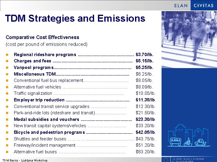 TDM Strategies and Emissions Comparative Cost Effectiveness (cost per pound of emissions reduced) n TDM Strategies and Emissions Comparative Cost Effectiveness (cost per pound of emissions reduced) n