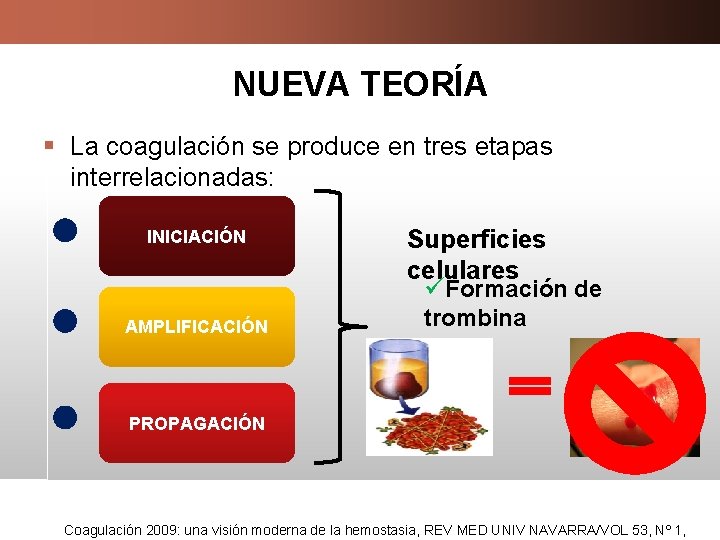 NUEVA TEORÍA § La coagulación se produce en tres etapas interrelacionadas: INICIACIÓN AMPLIFICACIÓN Superficies