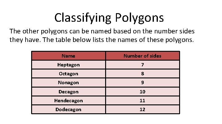 Classifying Polygons The other polygons can be named based on the number sides they