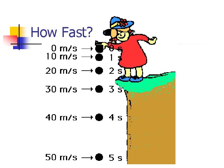 How Fast? 