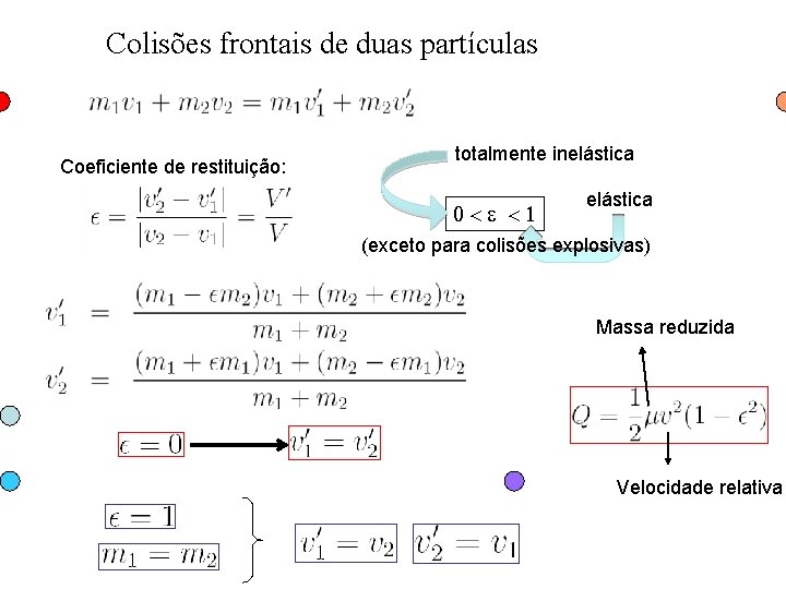 Colisões frontais de duas partículas Coeficiente de restituição: totalmente inelástica 0<e <1 elástica (exceto Colisões frontais de duas partículas Coeficiente de restituição: totalmente inelástica 0<e <1 elástica (exceto