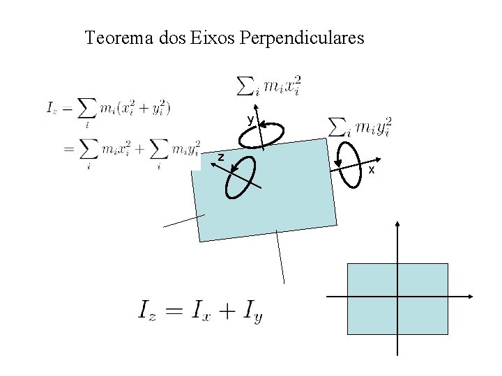 Teorema dos Eixos Perpendiculares y z x Teorema dos Eixos Perpendiculares y z x