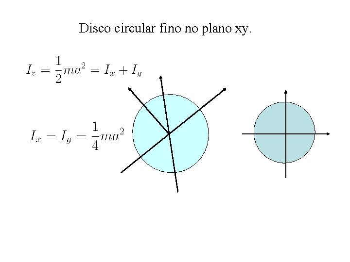 Disco circular fino no plano xy. Disco circular fino no plano xy.