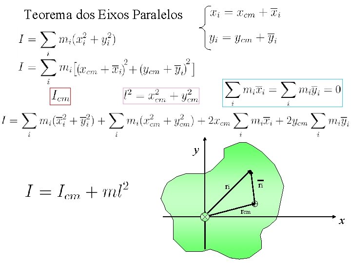 Teorema dos Eixos Paralelos y ri ri rcm x Teorema dos Eixos Paralelos y ri ri rcm x