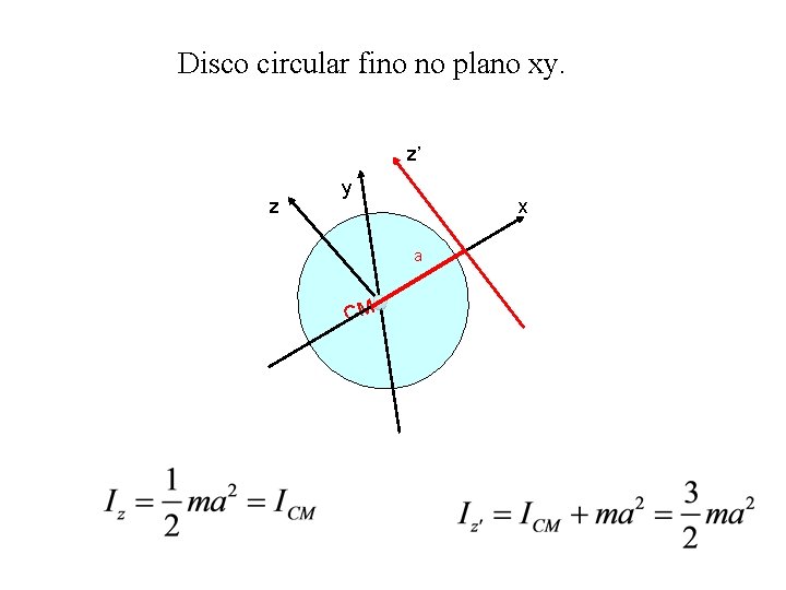 Disco circular fino no plano xy. z’ z y x a CM Disco circular fino no plano xy. z’ z y x a CM