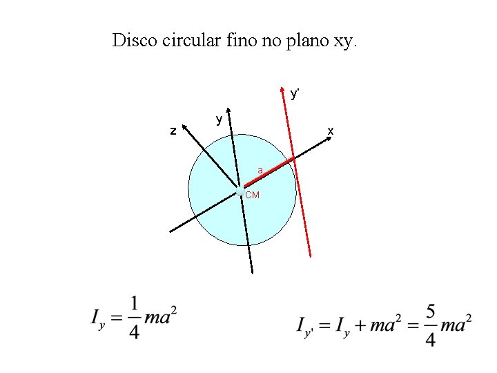 Disco circular fino no plano xy. y’ z y x a CM Disco circular fino no plano xy. y’ z y x a CM
