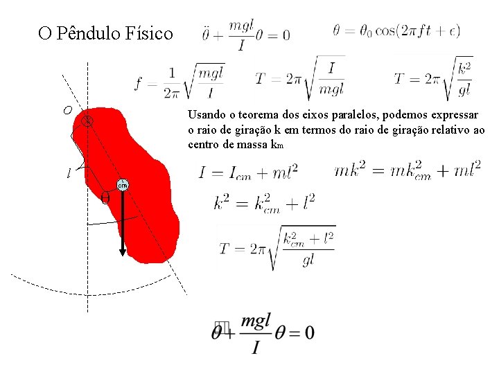 O Pêndulo Físico O Usando o teorema dos eixos paralelos, podemos expressar o raio O Pêndulo Físico O Usando o teorema dos eixos paralelos, podemos expressar o raio